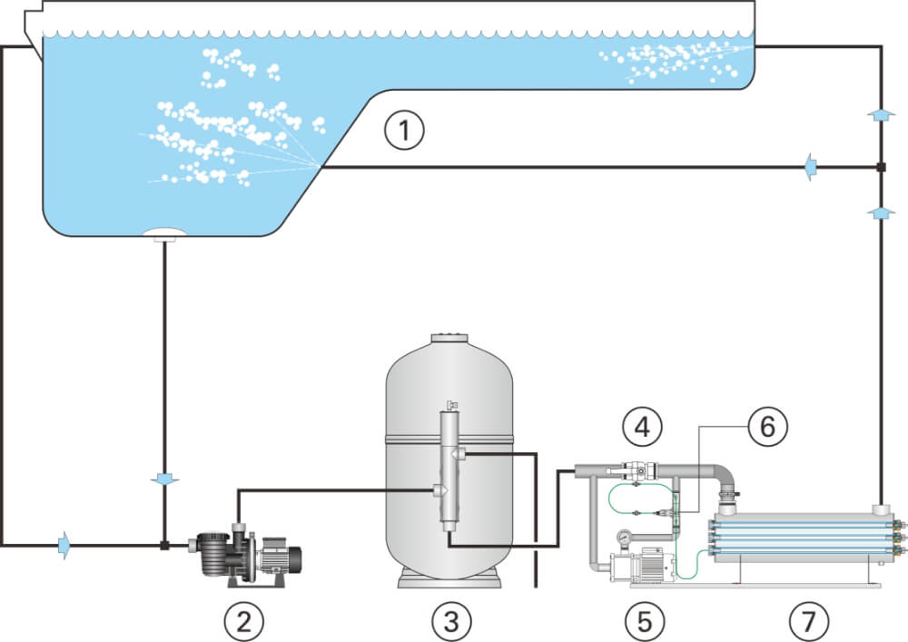 Ozongenerator